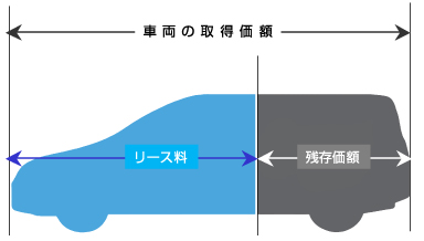 ユーザが追加した画像