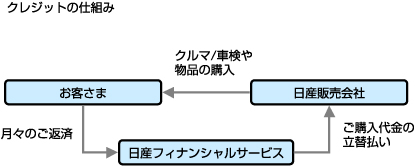 ユーザが追加した画像