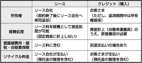 ユーザが追加した画像