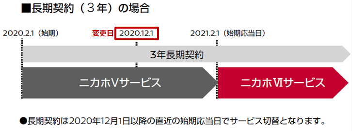 ユーザが追加した画像