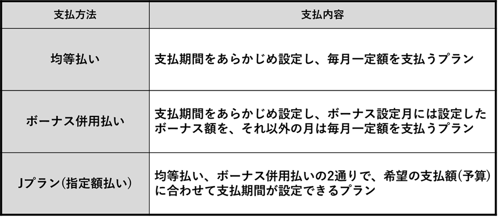 ユーザーが追加した画像