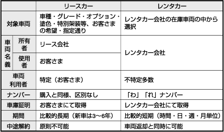 ユーザーが追加した画像