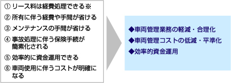 ユーザーが追加した画像