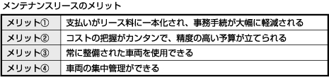 ユーザーが追加した画像