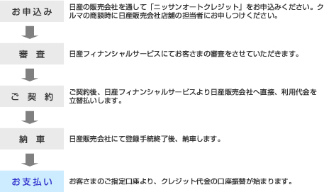 ユーザーが追加した画像