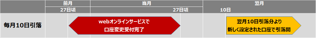 ユーザーが追加した画像