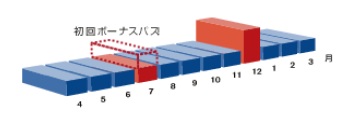 ユーザーが追加した画像
